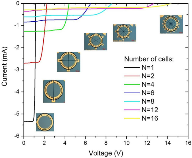 Figure 17