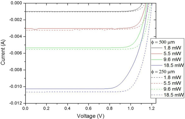 Figure 16