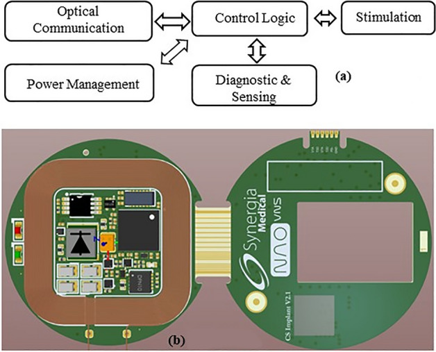 Figure 13