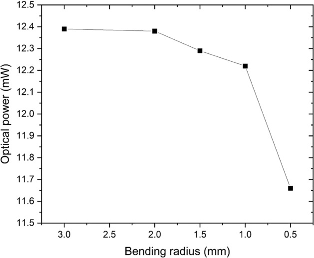 Figure 19