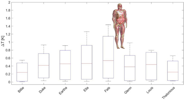 Figure 22