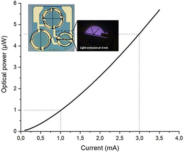 Figure 18