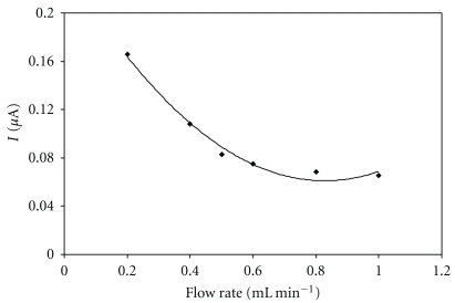 Figure 8