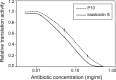 FIG 2
