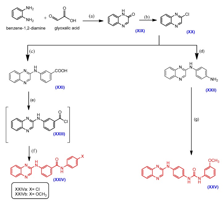 Scheme 3