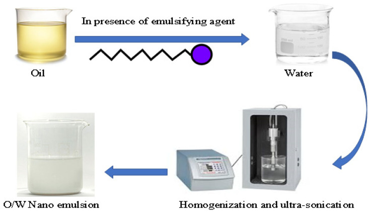 Figure 9