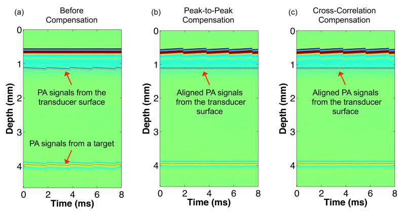 Fig. 4