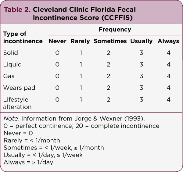 Table 2