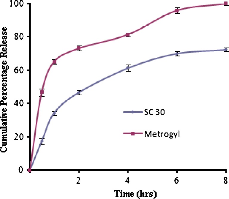 Fig. 4