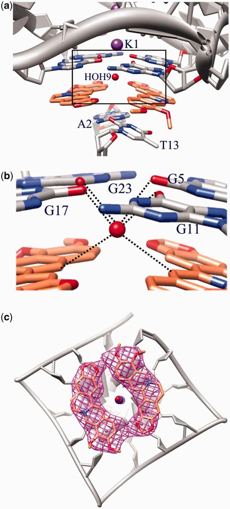 Figure 4.