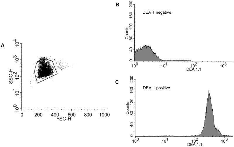 Fig 4