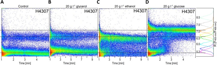 Fig 4