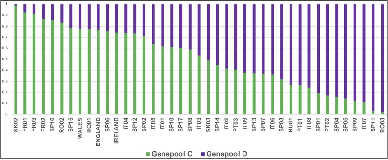 Fig 6