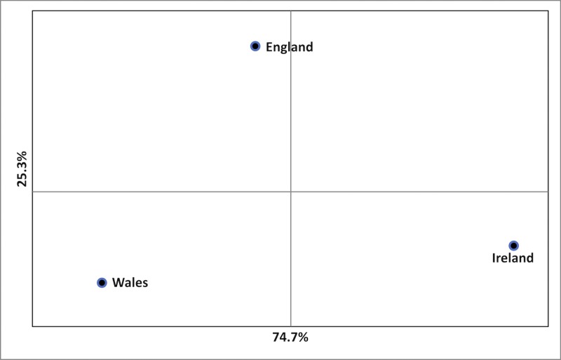 Fig 5