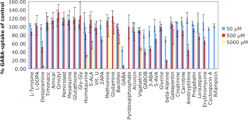 FIGURE 5.