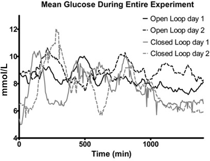 FIG. 1.