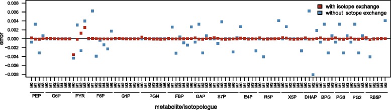 Fig. 9