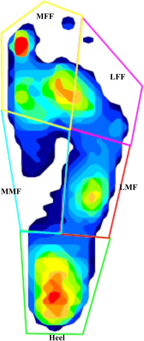 Fig. 3