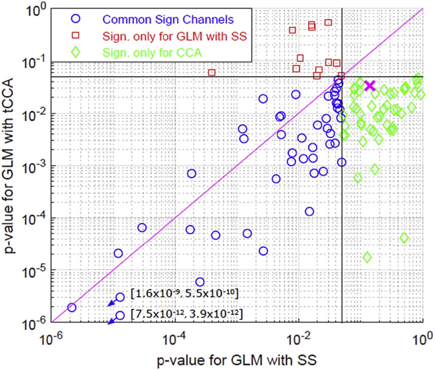 Fig. 11.