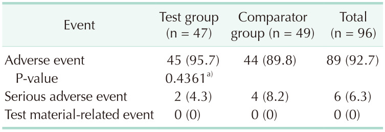 graphic file with name astr-101-299-i003.jpg