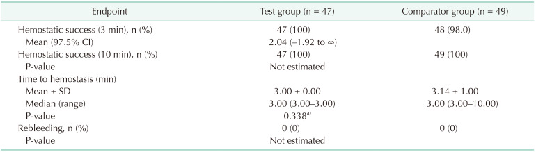 graphic file with name astr-101-299-i002.jpg