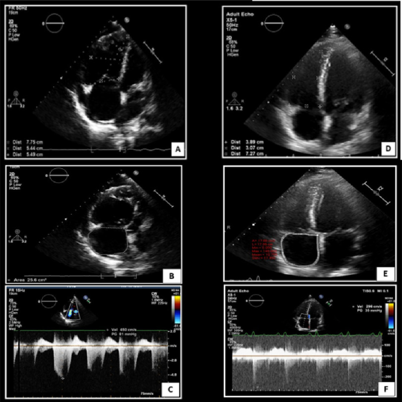 Figure 3.