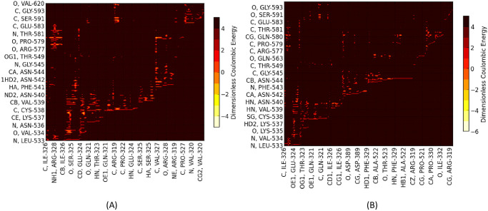 Fig 5