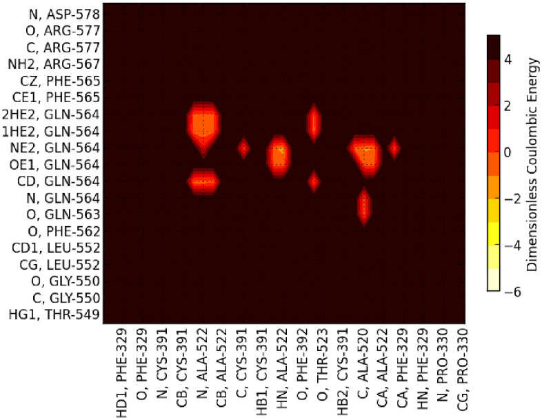 Fig 6