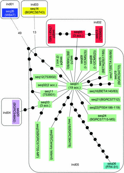 Figure 1.—