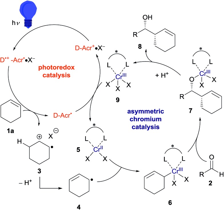 Fig. 2