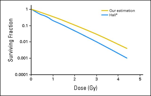 Fig 3.