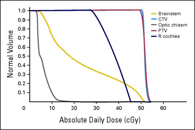 Fig 2.