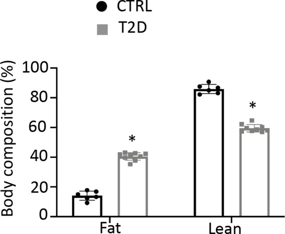 Figure 1—figure supplement 1.