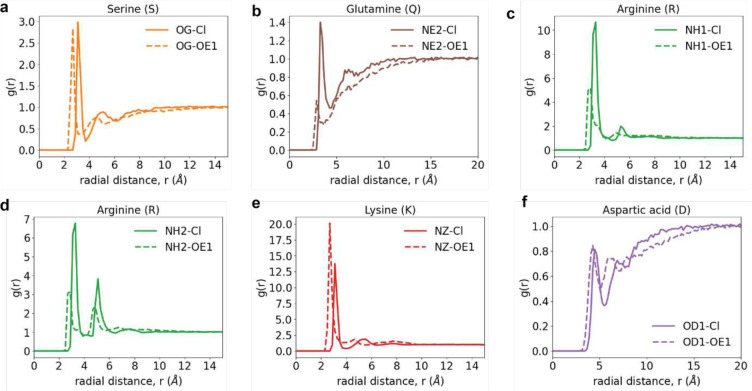 Extended Data Fig. 8: