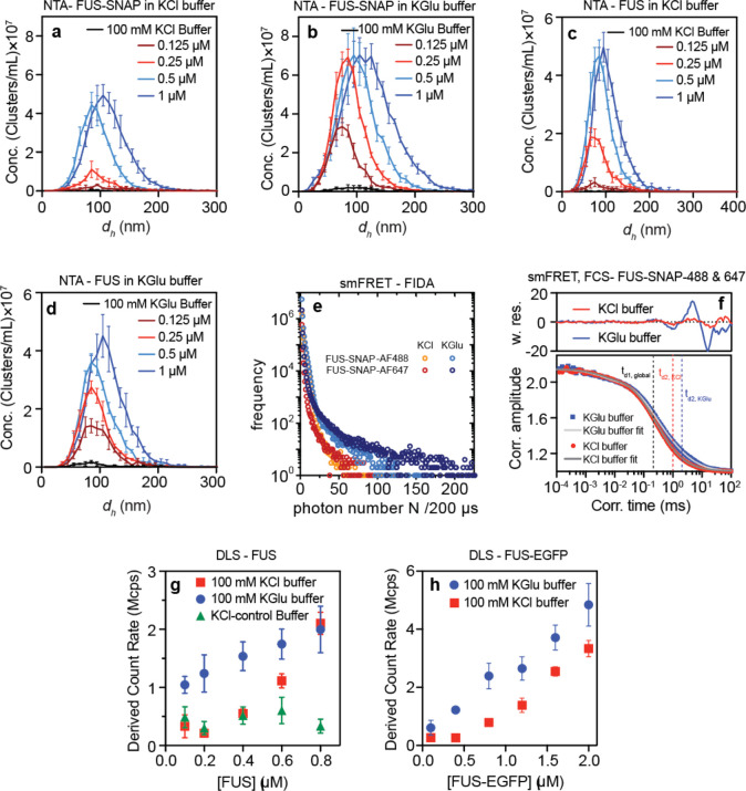 Extended Data Fig. 3: