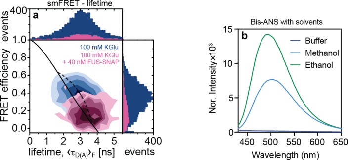 Extended Data Fig. 4: