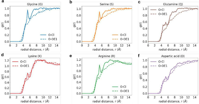 Extended Data Fig. 6: