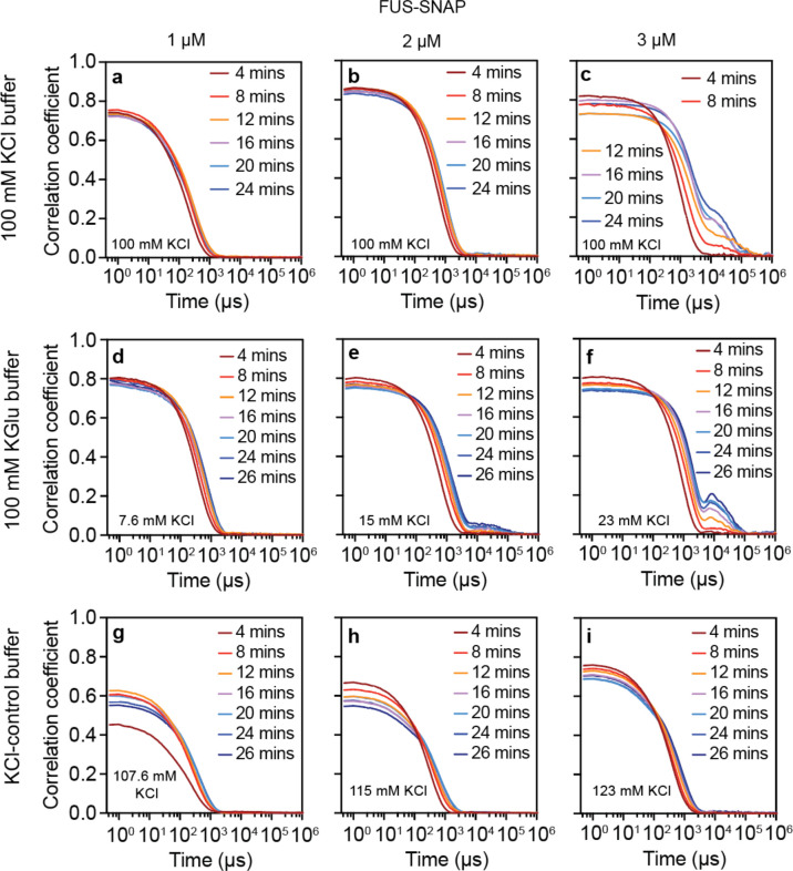 Extended Data Fig. 2: