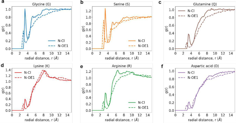 Extended Data Fig. 5: