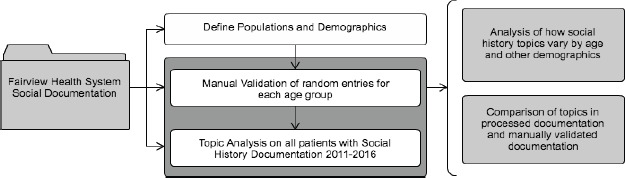 Figure 1.