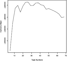 Figure 2.