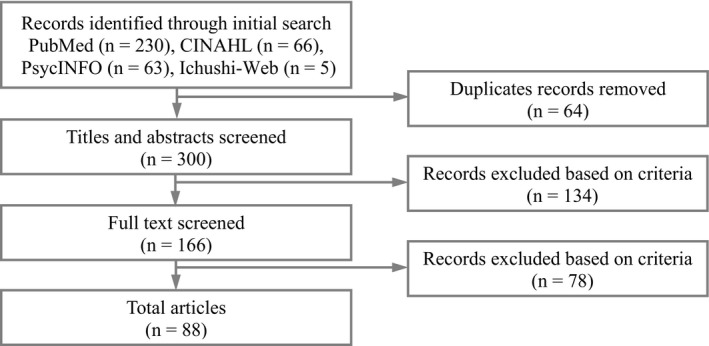 FIGURE 1