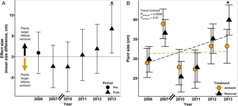 Figure 2.