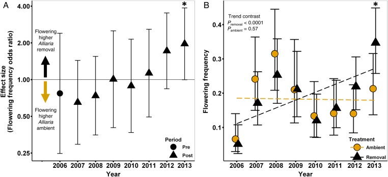 Figure 3.