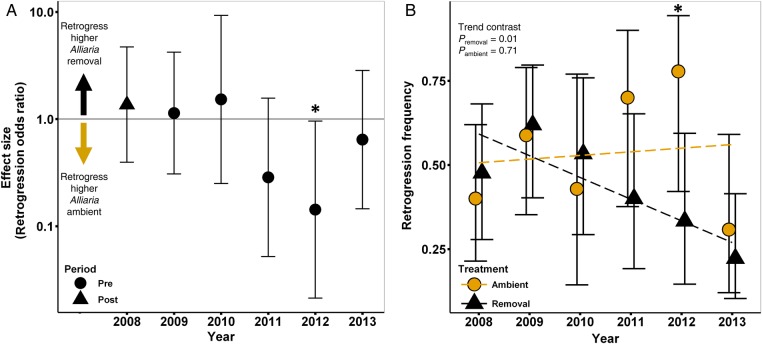 Figure 4.