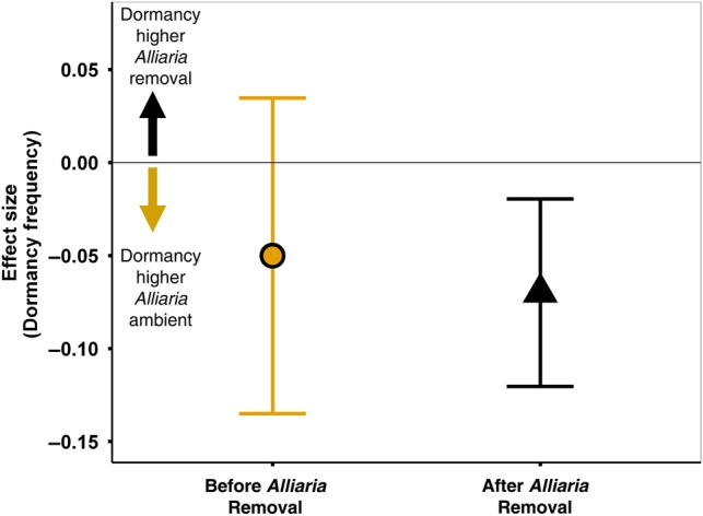 Figure 5.