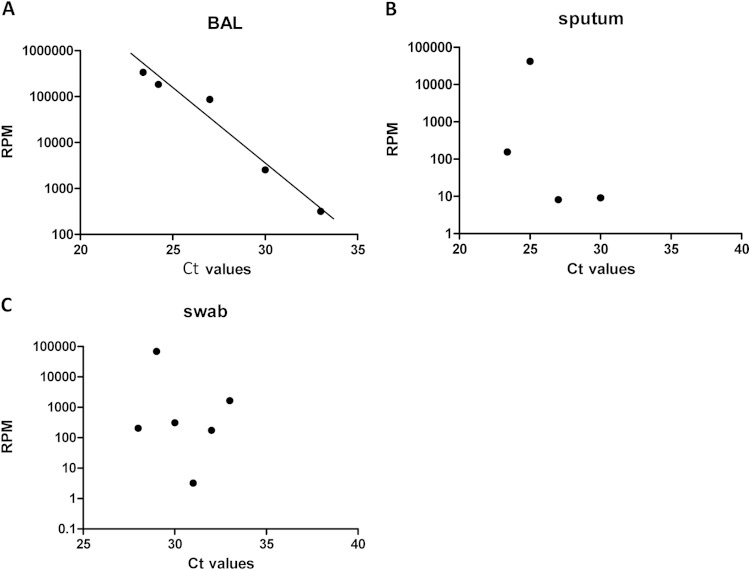 FIG 4