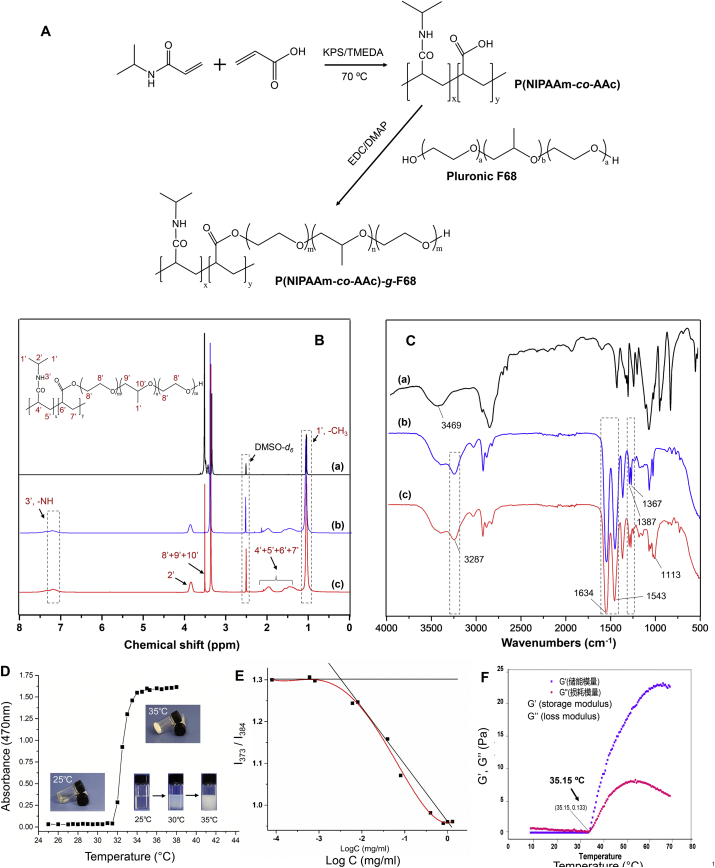 Figure 1