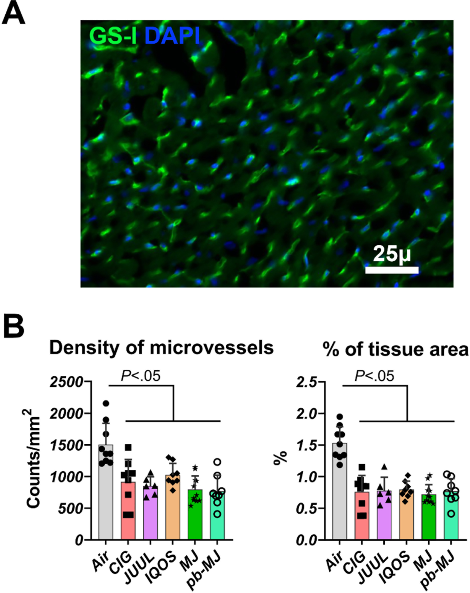 Fig. 7.