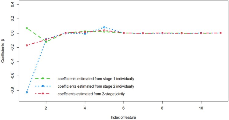 Figure 6.